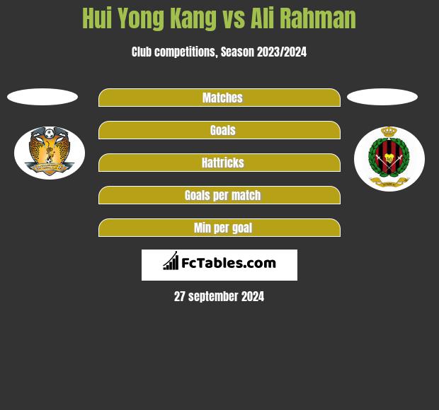 Hui Yong Kang vs Ali Rahman h2h player stats