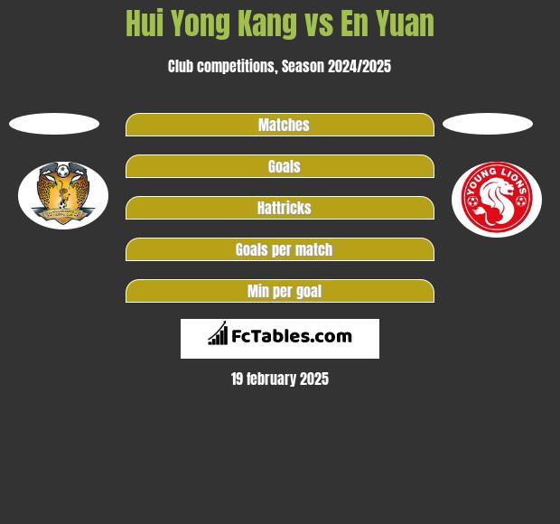 Hui Yong Kang vs En Yuan h2h player stats