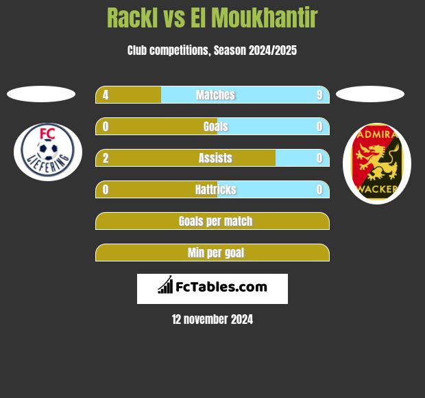 Rackl vs El Moukhantir h2h player stats