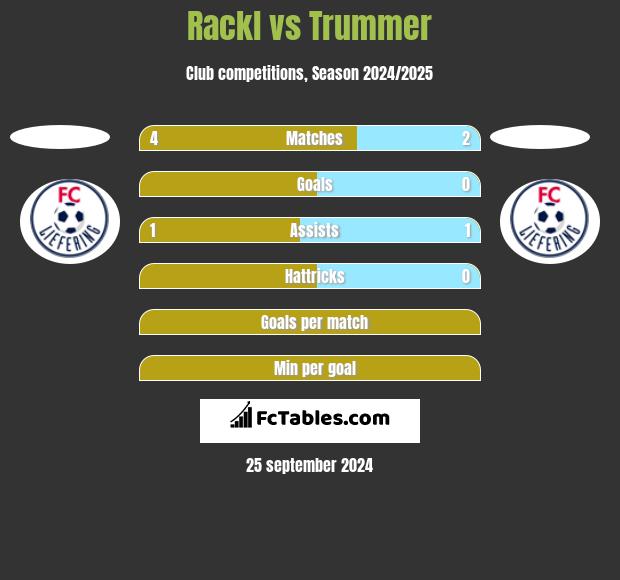 Rackl vs Trummer h2h player stats