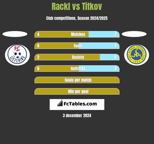 Rackl vs Titkov h2h player stats