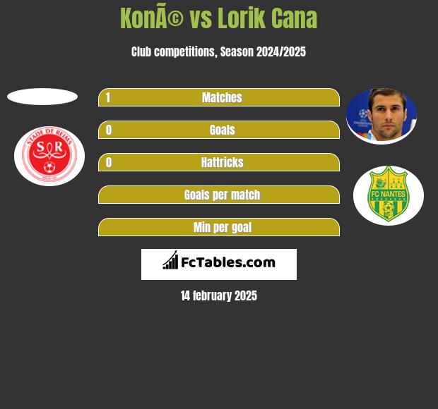 KonÃ© vs Lorik Cana h2h player stats