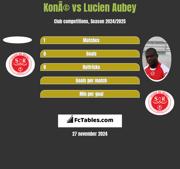 KonÃ© vs Lucien Aubey h2h player stats