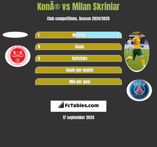 KonÃ© vs Milan Skriniar h2h player stats