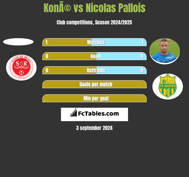 KonÃ© vs Nicolas Pallois h2h player stats