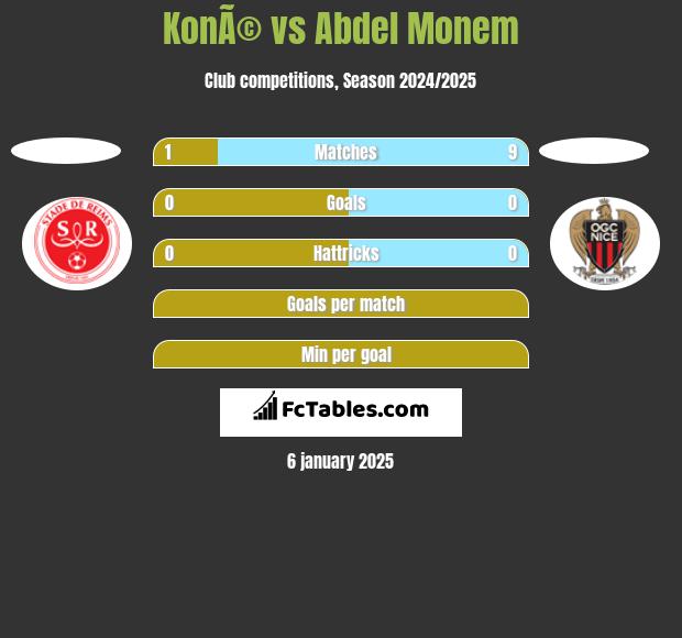 KonÃ© vs Abdel Monem h2h player stats