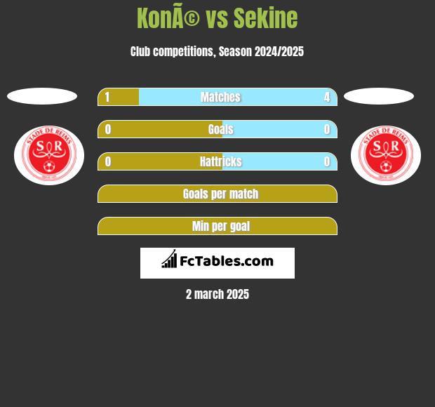 KonÃ© vs Sekine h2h player stats