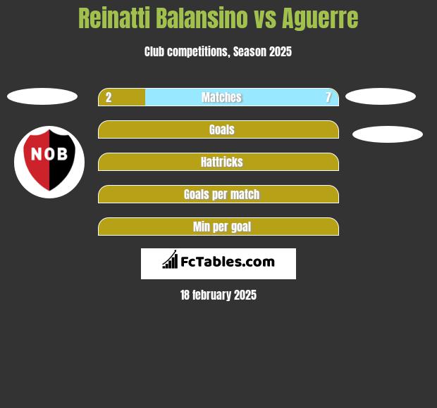 Reinatti Balansino vs Aguerre h2h player stats