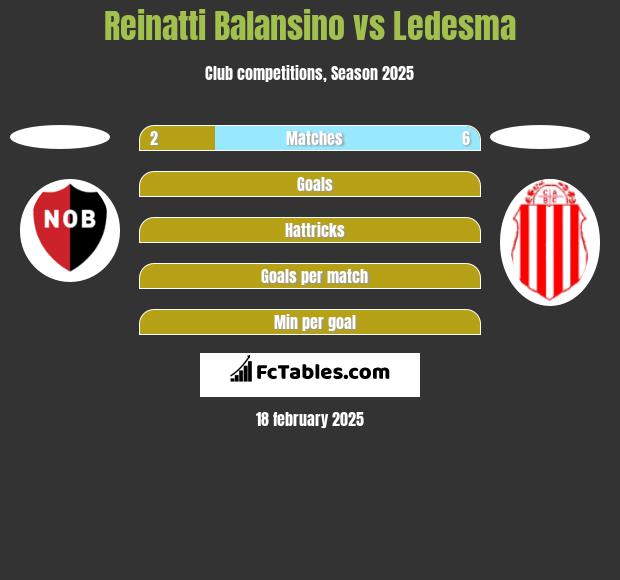 Reinatti Balansino vs Ledesma h2h player stats