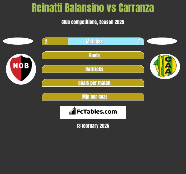 Reinatti Balansino vs Carranza h2h player stats