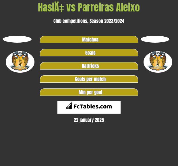 HasiÄ‡ vs Parreiras Aleixo h2h player stats