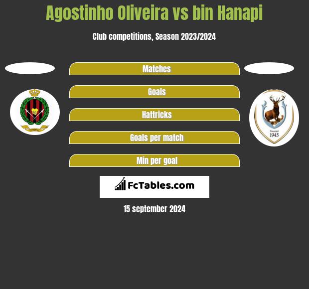 Agostinho Oliveira vs bin Hanapi h2h player stats