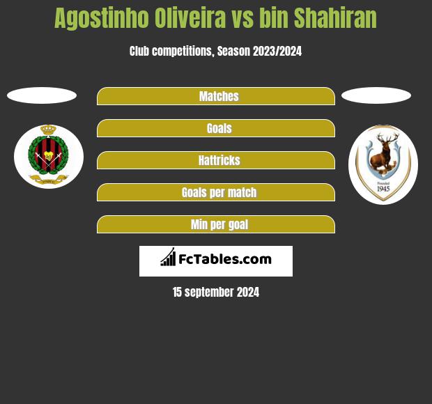 Agostinho Oliveira vs bin Shahiran h2h player stats