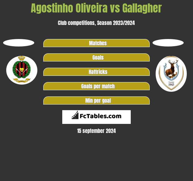 Agostinho Oliveira vs Gallagher h2h player stats