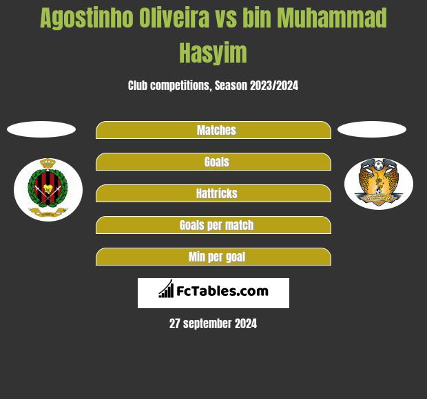 Agostinho Oliveira vs bin Muhammad Hasyim h2h player stats