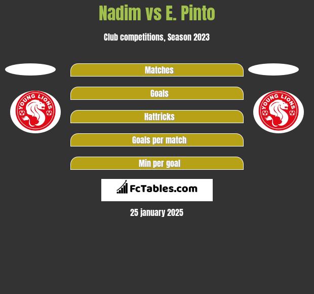 Nadim vs E. Pinto h2h player stats