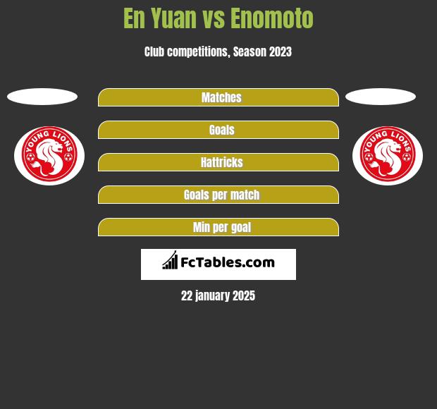 En Yuan vs Enomoto h2h player stats