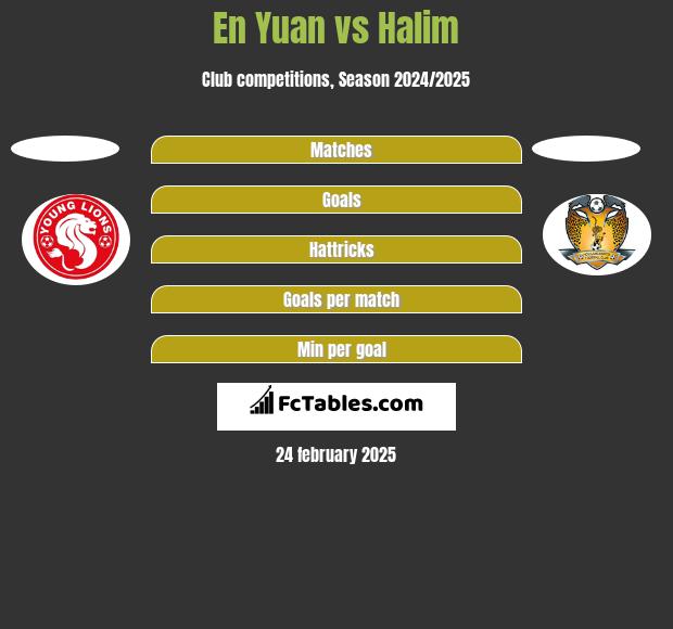 En Yuan vs Halim h2h player stats