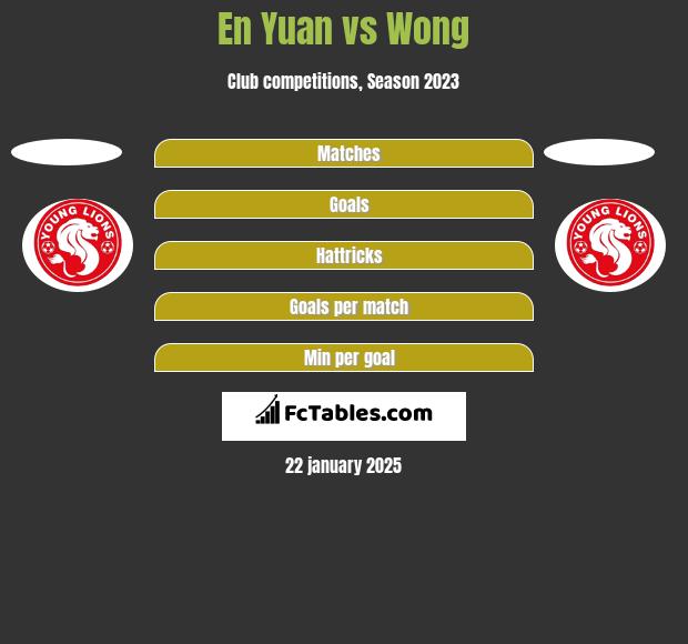 En Yuan vs Wong h2h player stats