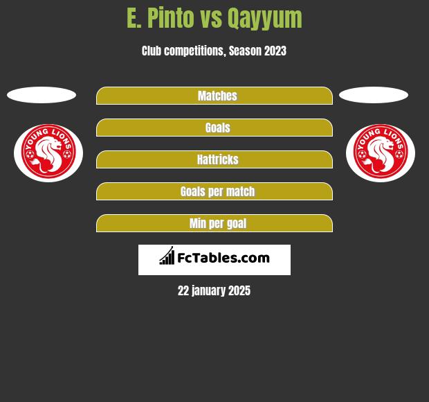 E. Pinto vs Qayyum h2h player stats