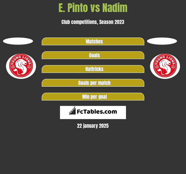 E. Pinto vs Nadim h2h player stats