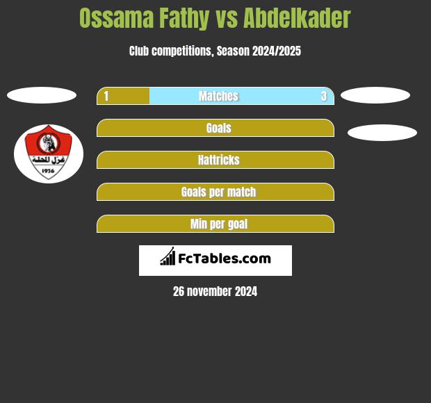 Ossama Fathy vs Abdelkader h2h player stats