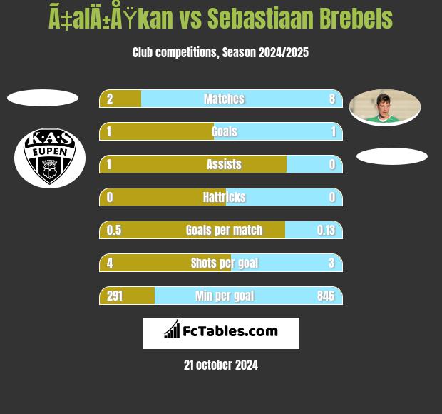 Ã‡alÄ±ÅŸkan vs Sebastiaan Brebels h2h player stats