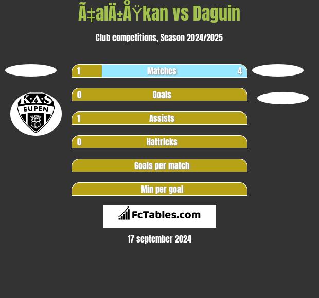 Ã‡alÄ±ÅŸkan vs Daguin h2h player stats