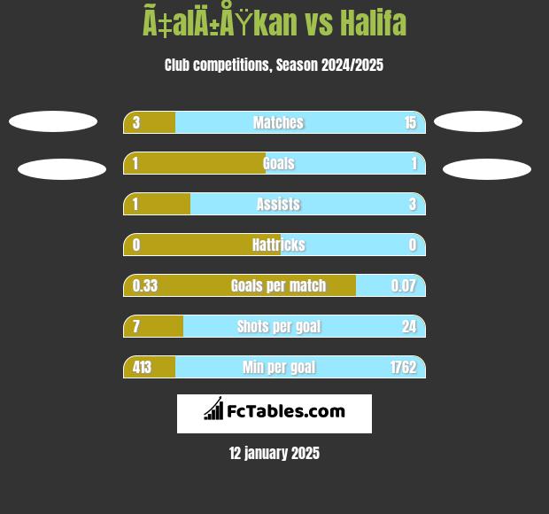 Ã‡alÄ±ÅŸkan vs Halifa h2h player stats