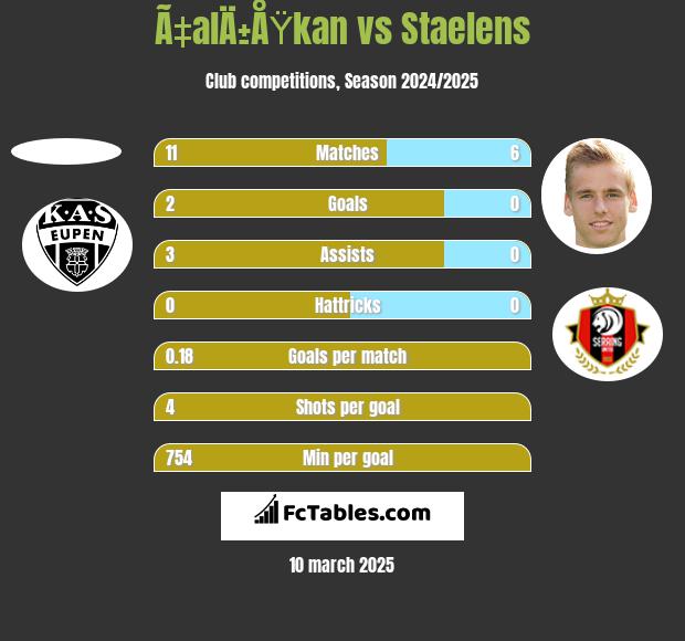 Ã‡alÄ±ÅŸkan vs Staelens h2h player stats