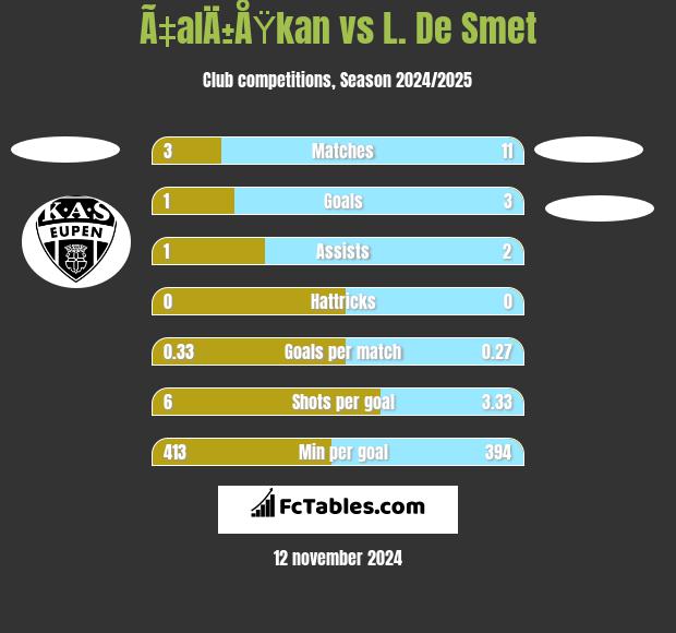 Ã‡alÄ±ÅŸkan vs L. De Smet h2h player stats