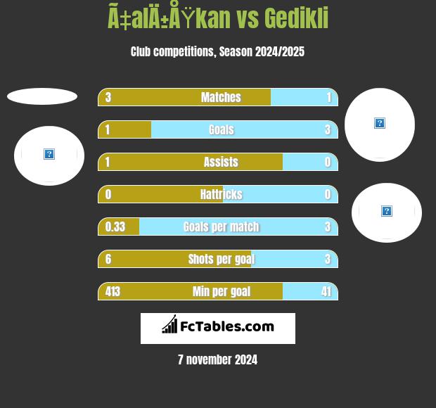 Ã‡alÄ±ÅŸkan vs Gedikli h2h player stats