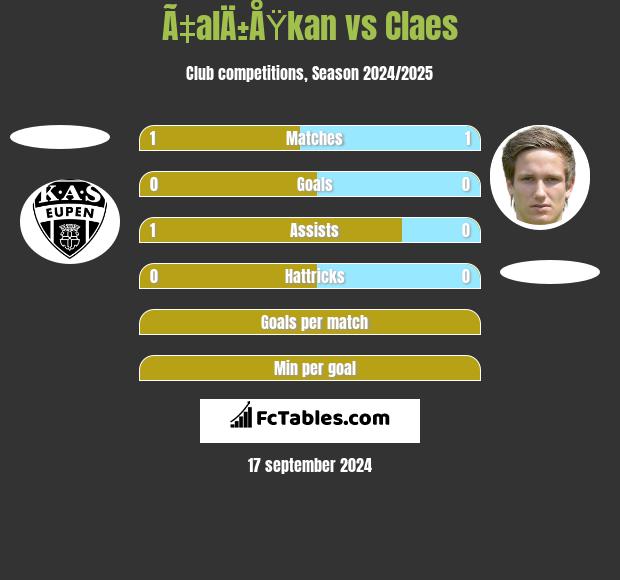 Ã‡alÄ±ÅŸkan vs Claes h2h player stats