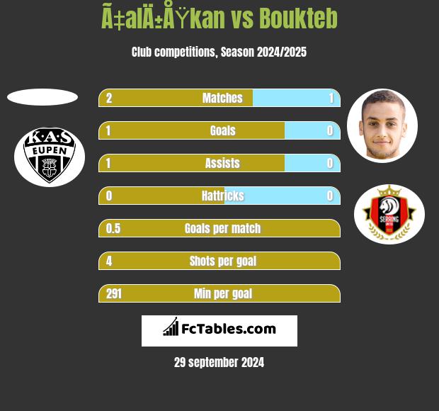 Ã‡alÄ±ÅŸkan vs Boukteb h2h player stats