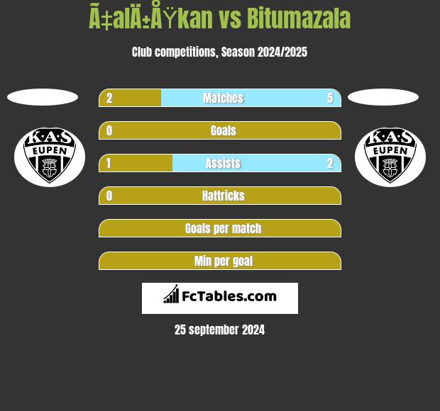 Ã‡alÄ±ÅŸkan vs Bitumazala h2h player stats