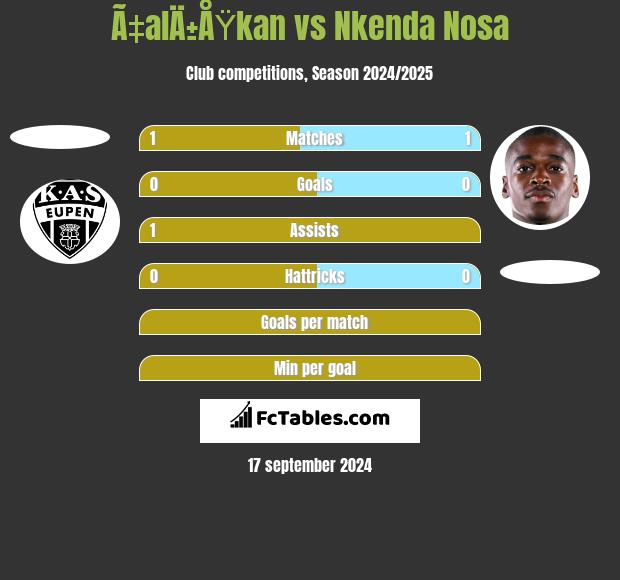 Ã‡alÄ±ÅŸkan vs Nkenda Nosa h2h player stats