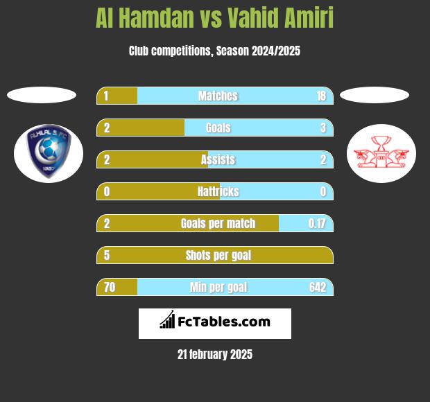 Al Hamdan vs Vahid Amiri h2h player stats