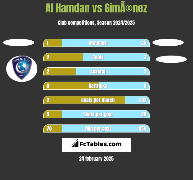 Al Hamdan vs GimÃ©nez h2h player stats