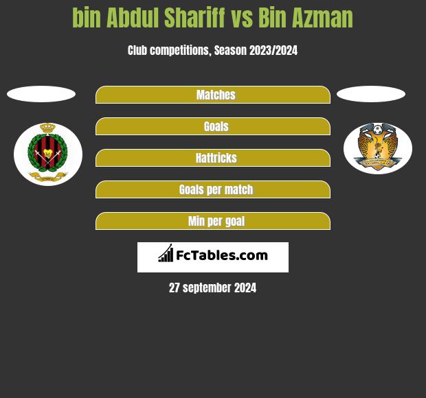 bin Abdul Shariff vs Bin Azman h2h player stats