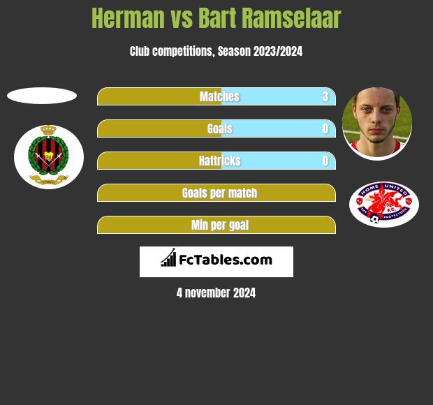 Herman vs Bart Ramselaar h2h player stats