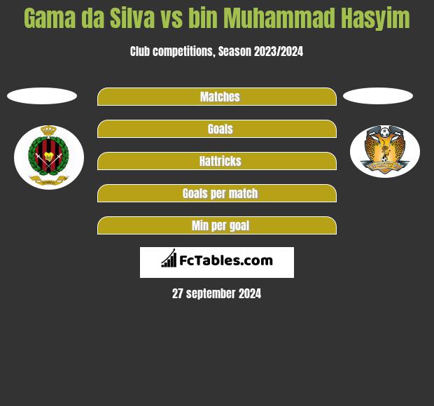 Gama da Silva vs bin Muhammad Hasyim h2h player stats