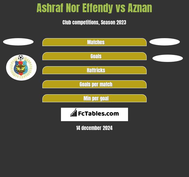 Ashraf Nor Effendy vs Aznan h2h player stats