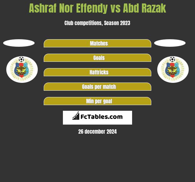 Ashraf Nor Effendy vs Abd Razak h2h player stats