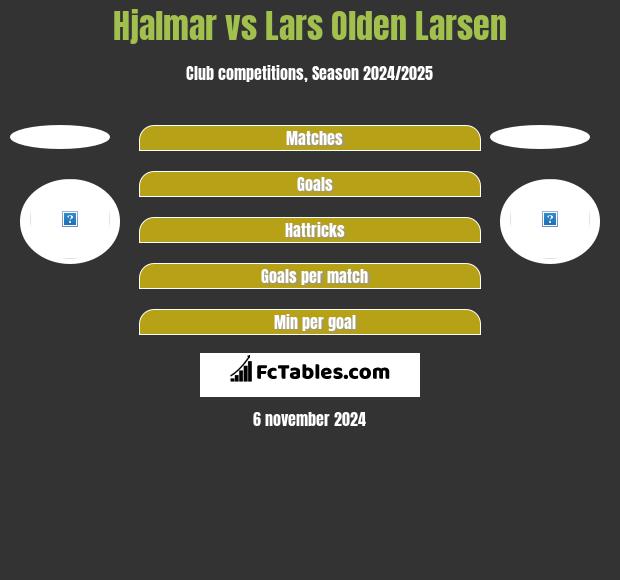 Hjalmar vs Lars Olden Larsen h2h player stats