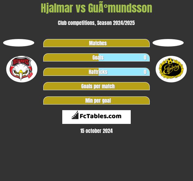 Hjalmar vs GuÃ°mundsson h2h player stats