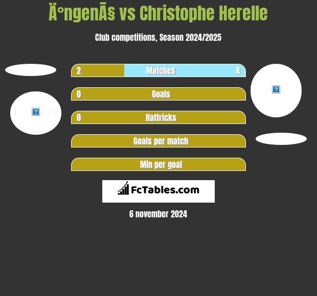 Ä°ngenÃ§ vs Christophe Herelle h2h player stats