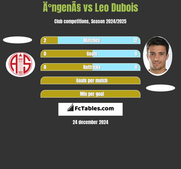 Ä°ngenÃ§ vs Leo Dubois h2h player stats