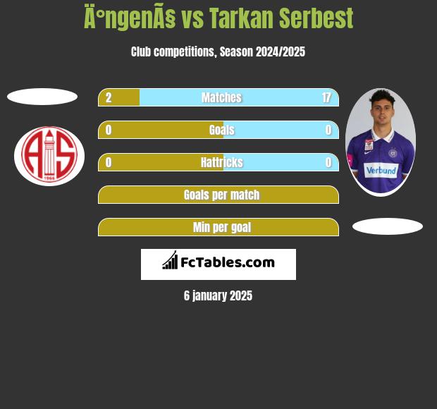 Ä°ngenÃ§ vs Tarkan Serbest h2h player stats