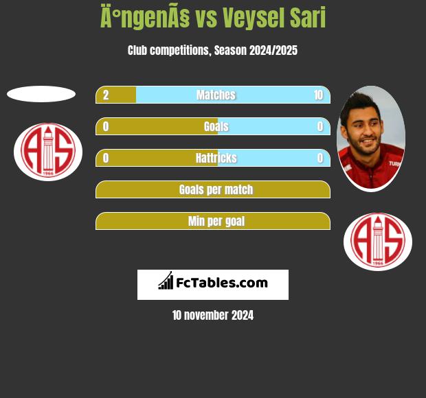 Ä°ngenÃ§ vs Veysel Sari h2h player stats