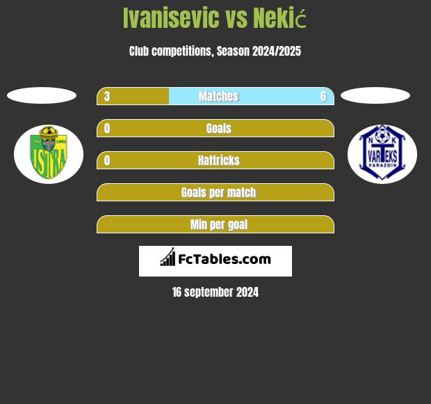 Ivanisevic vs Nekić h2h player stats